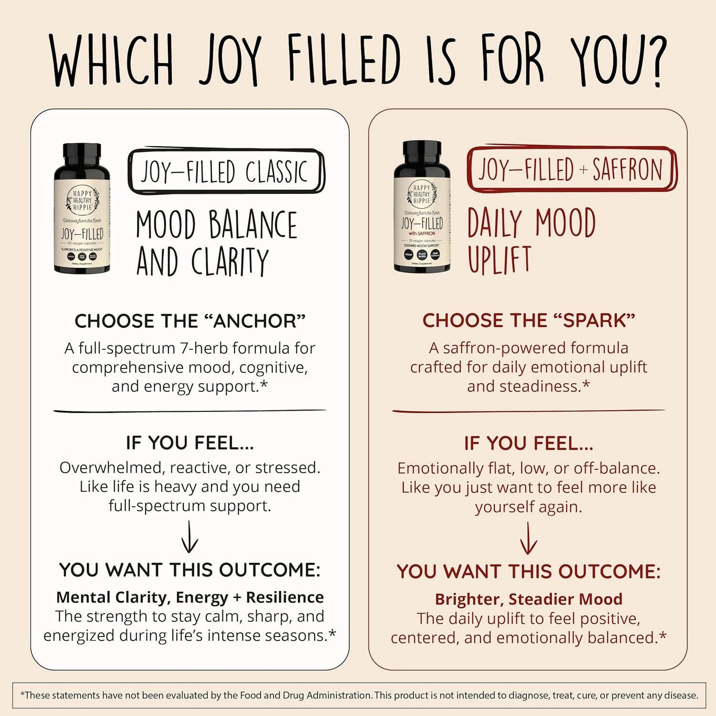 Joy-Filled - Mood & Stress Support + Mental Clarity, 60 Ct
