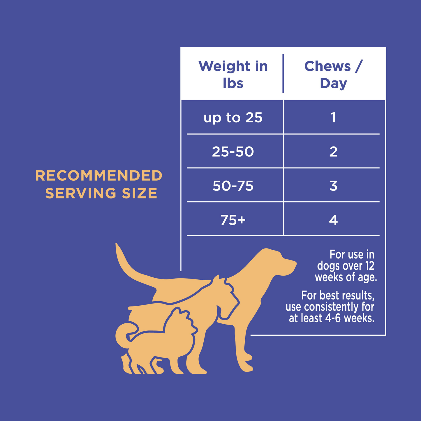 The Only Hemp Calming Soft Chews Dogs Need: 120 count jar
